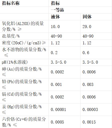 聚合氯化铝